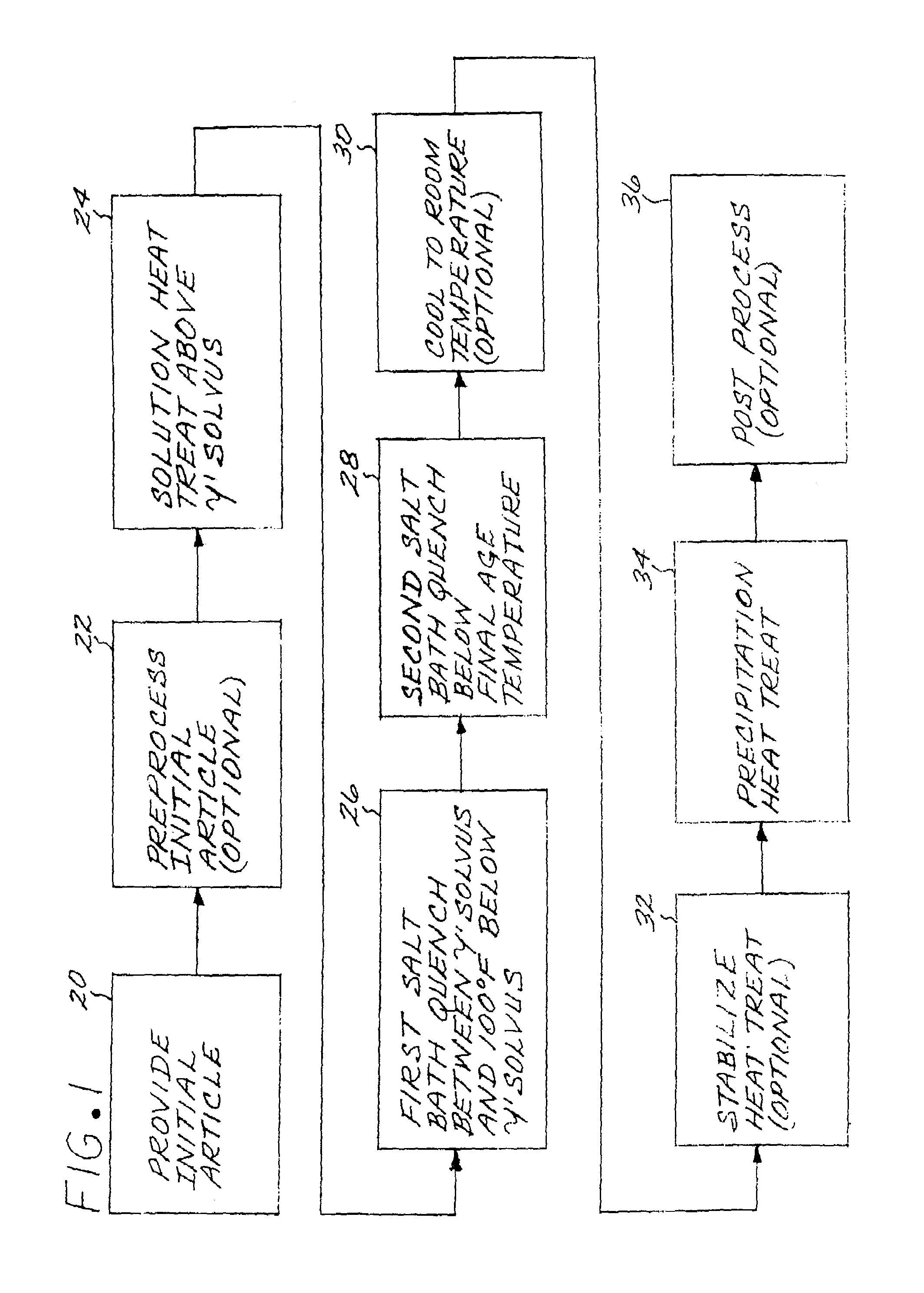 Method for preparing a nickel-base superalloy article using a two-step salt quench