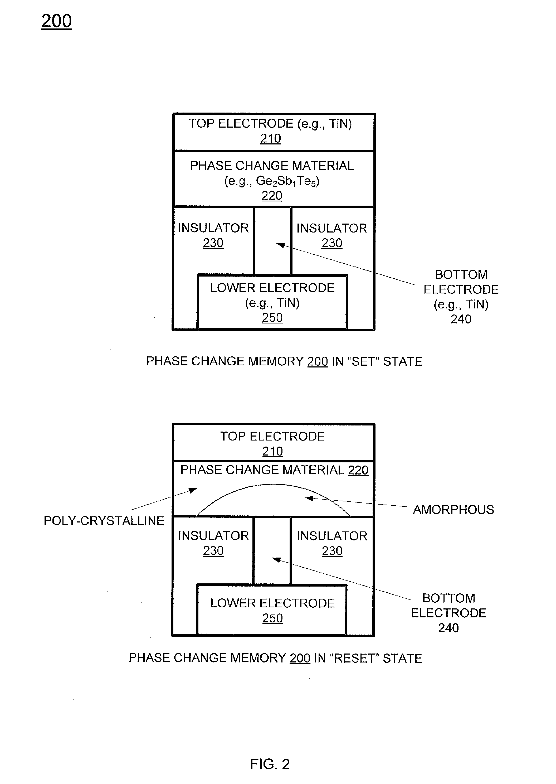 Reactive material for integrated circuit tamper detection and response