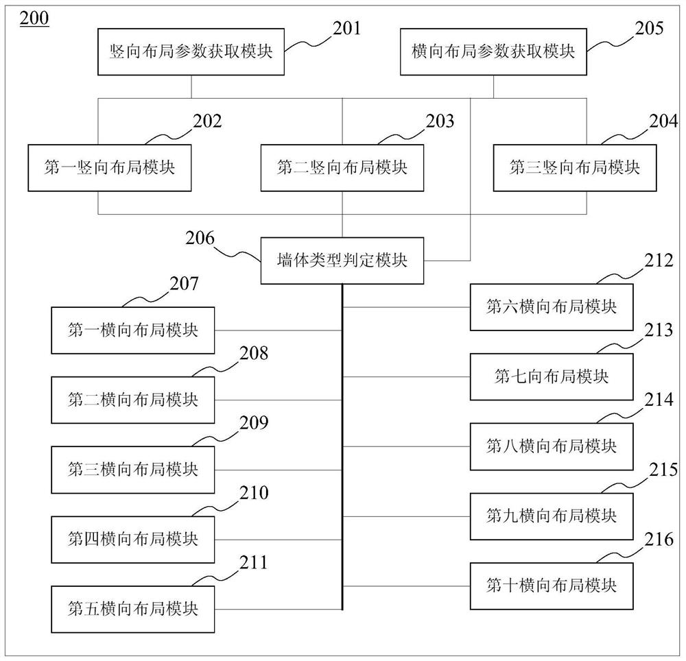 Block layout method, system, storage medium and terminal