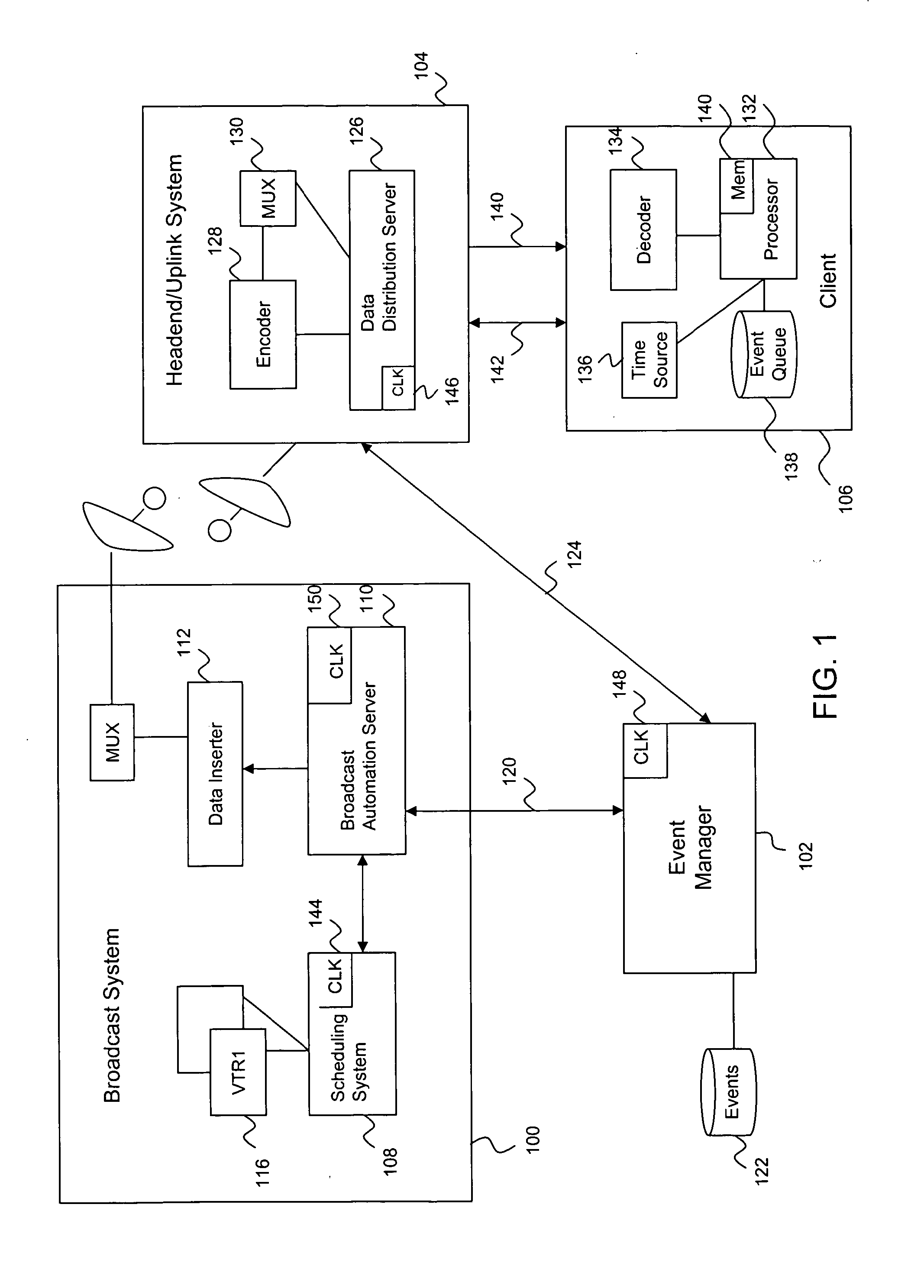 Synchronization and automation in an itv environment