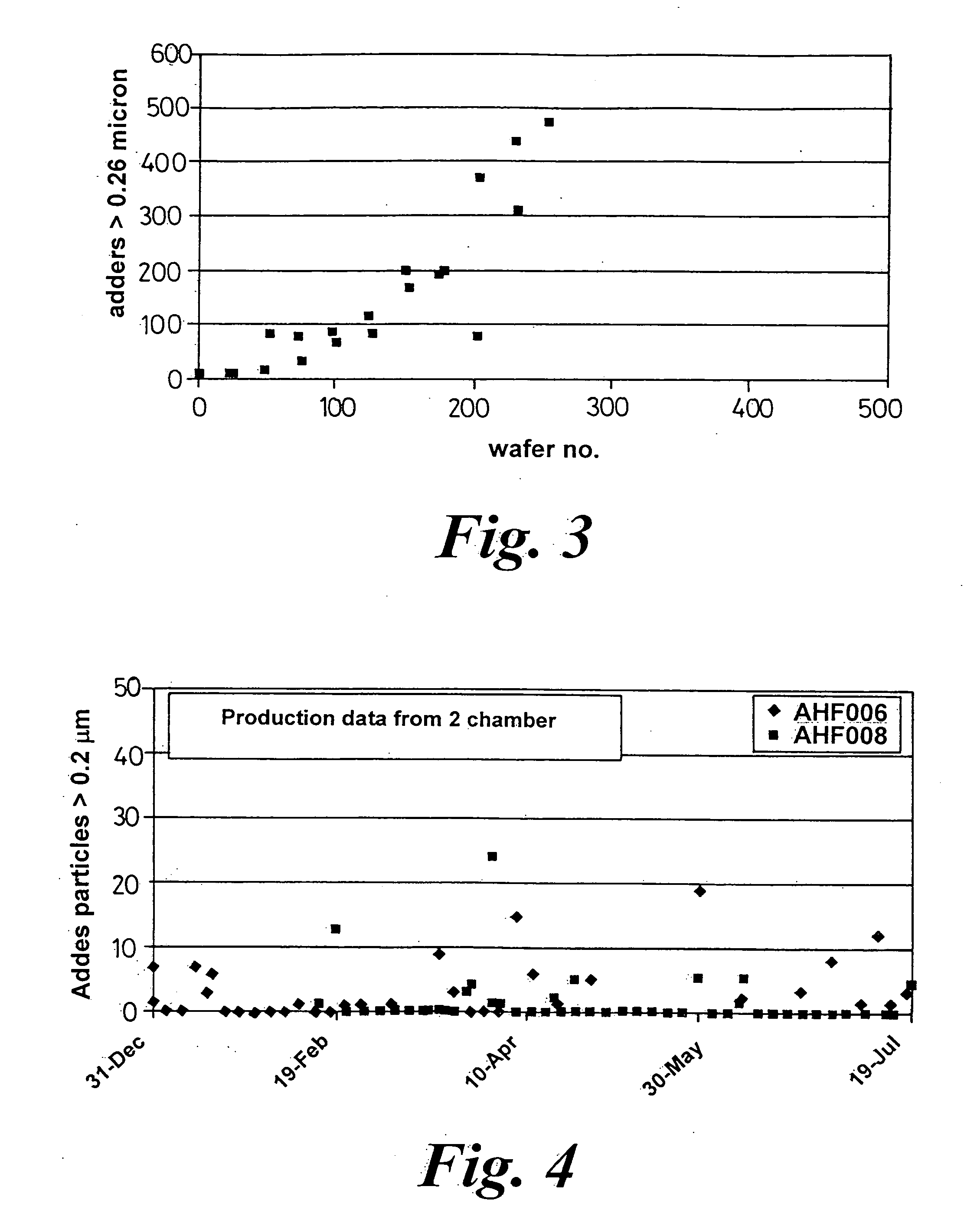 Film deposition