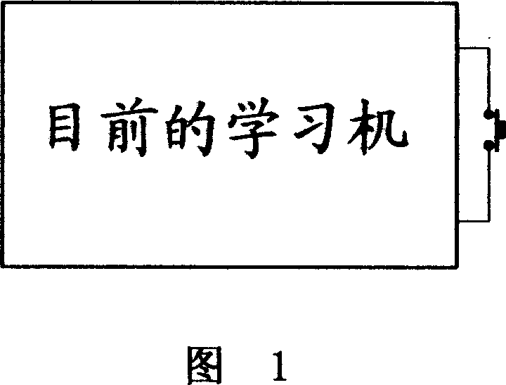 Language learning machine and controlling method thereof