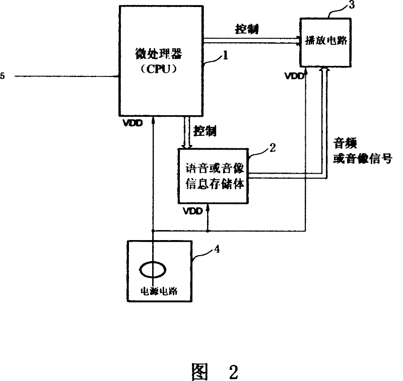 Language learning machine and controlling method thereof