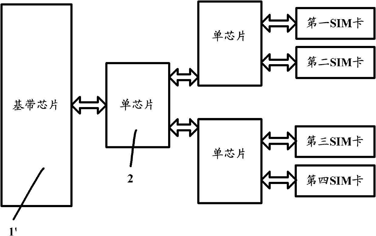 Wireless terminal and multi-SIM (subscriber identity module) card connecting device thereof