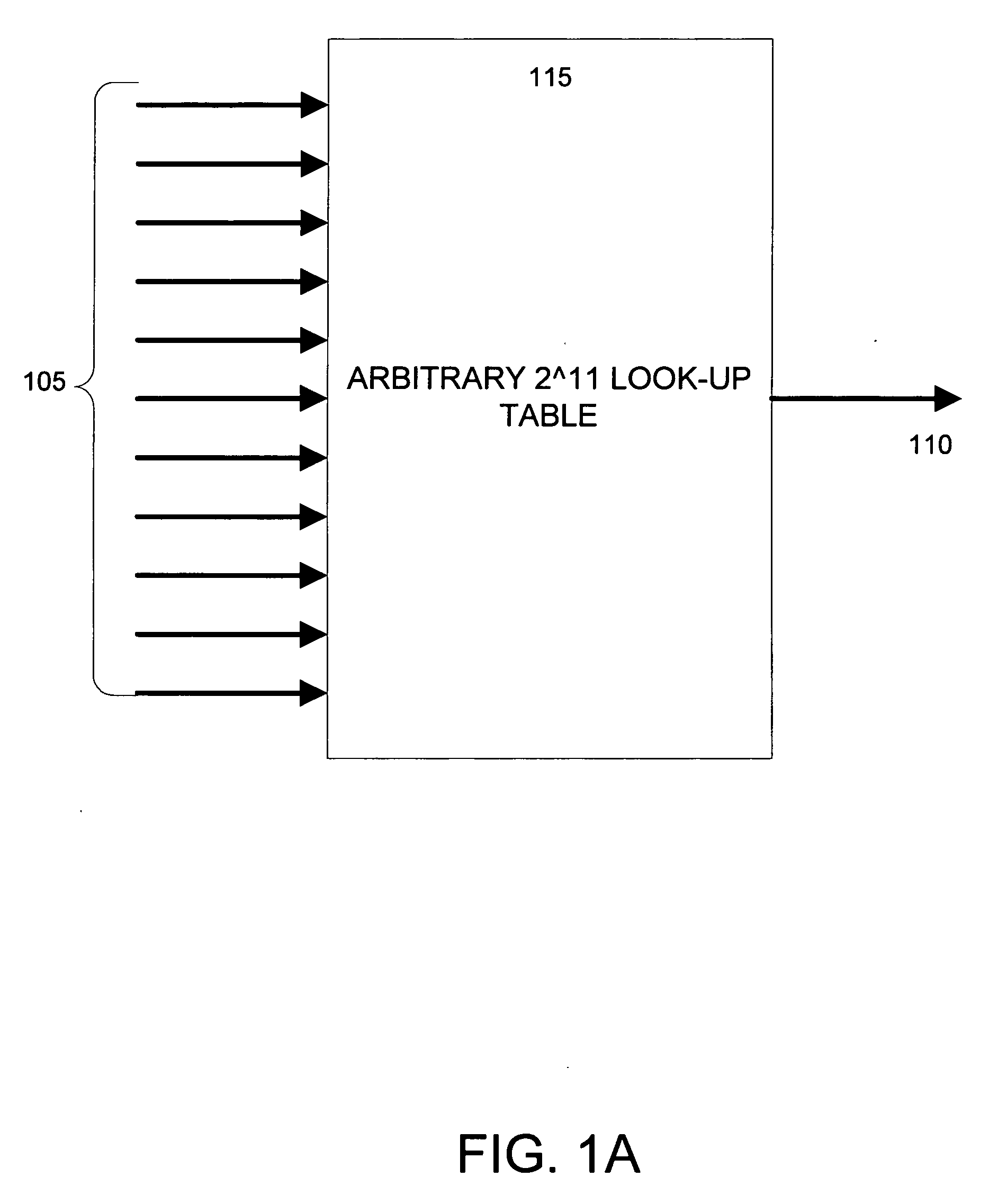 Fast method for functional mapping to incomplete LUT pairs