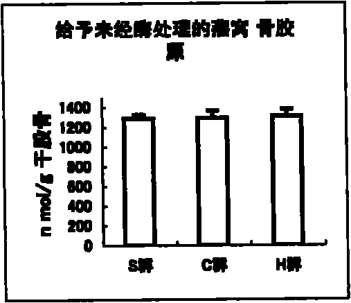 Bone intensity improvement agent, skin collagen quantity improvement agent and oral composition and medicine part outer article containing at least one of the improvement agents