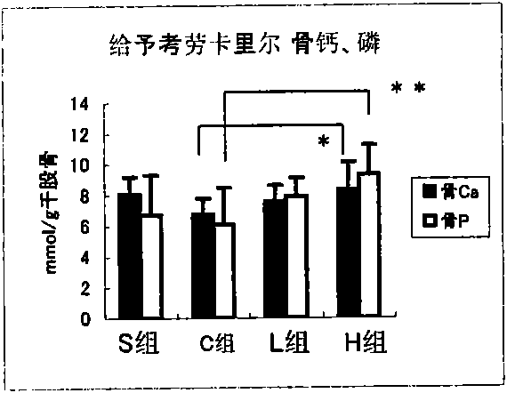 Bone intensity improvement agent, skin collagen quantity improvement agent and oral composition and medicine part outer article containing at least one of the improvement agents