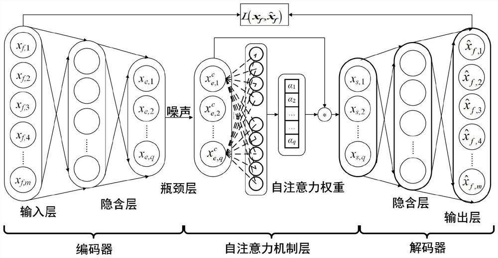 Bearing fault detection and classification integrated method based on representation learning