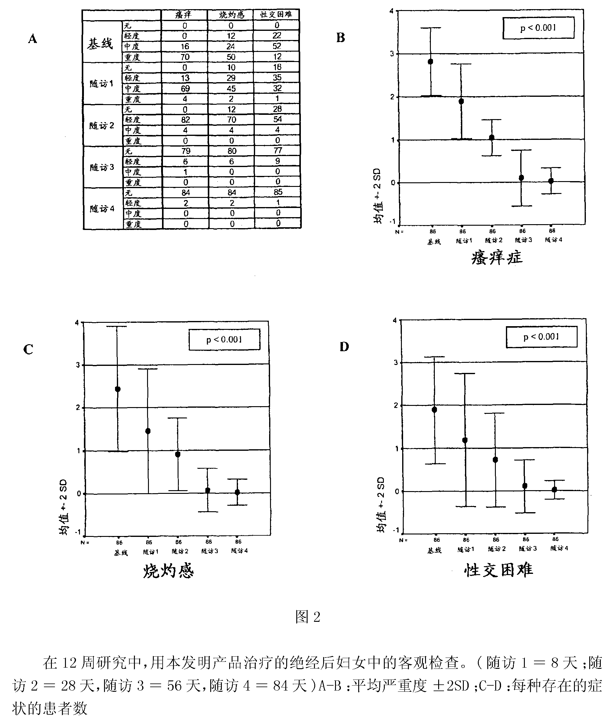 Compositions for vaginal use