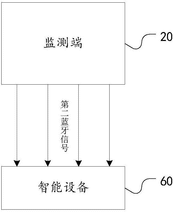 LPWAN (low-power wide area network)-based motion monitoring system and LPWAN-based motion monitoring device