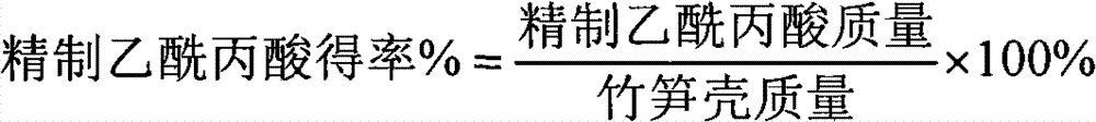 Method for preparing levulinic acid by catalyzing bamboo shoot shells through functional ionic liquid