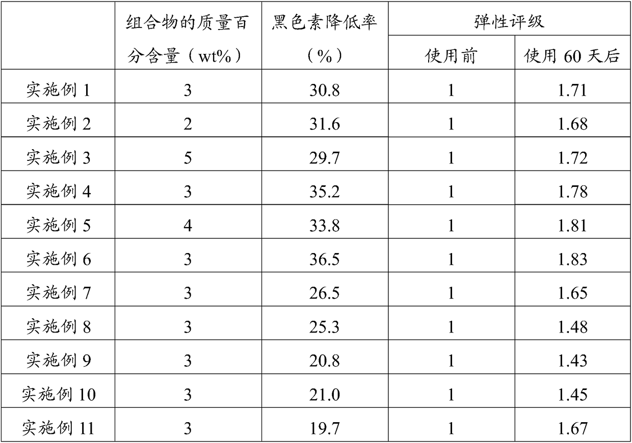 Composition containing lessonia nigrescens extract and anti-aging skin-whitening cosmetic