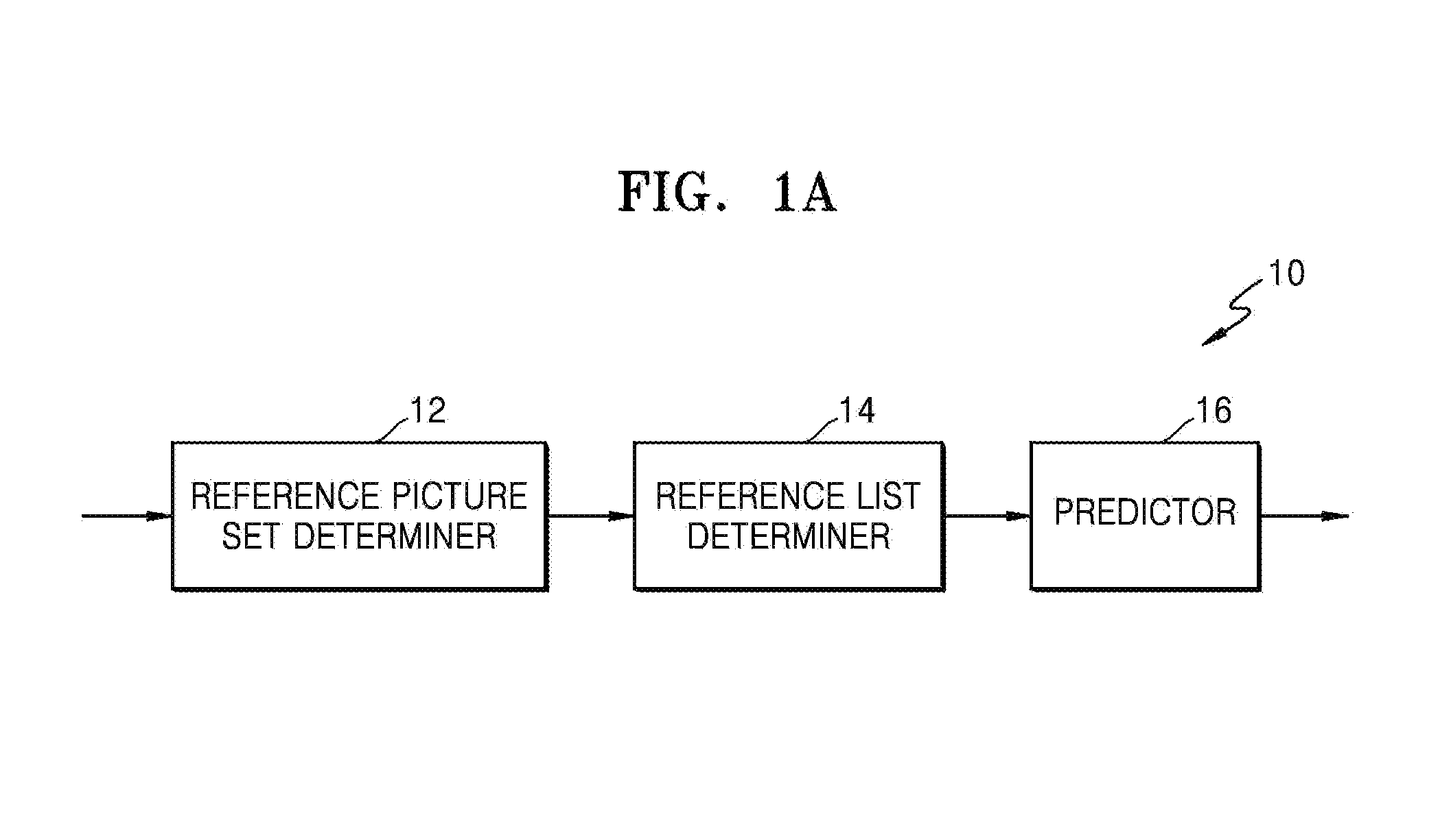 Multiview video encoding method using reference picture set for multiview video prediction and device therefor, and multiview video decoding method using reference picture set for multiview video prediction and device therefor