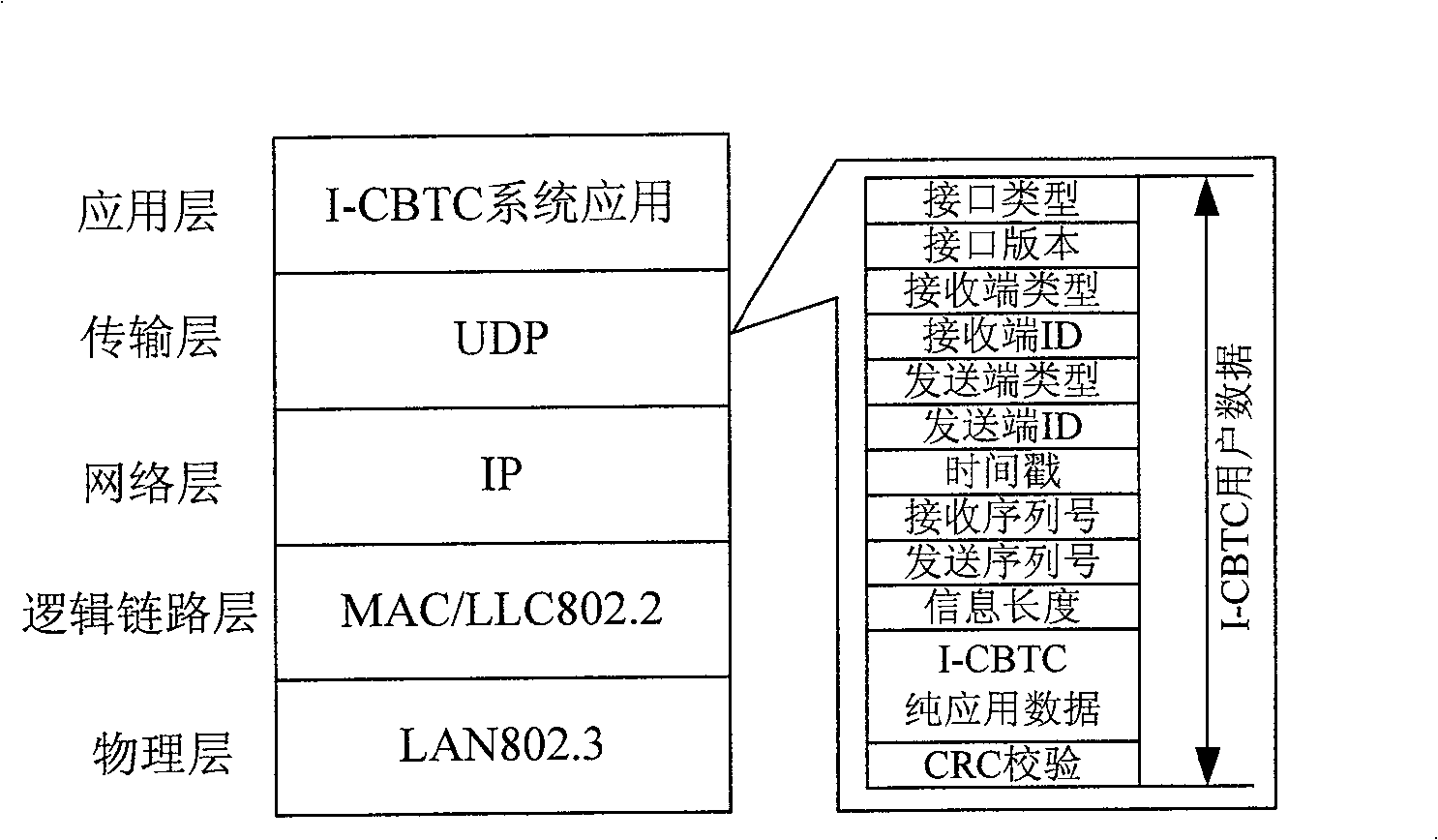 Communication-based interconnected and intercommunicated I-CBIT train operation control system