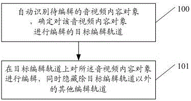 A management method and device for audio and video editing tracks