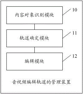 A management method and device for audio and video editing tracks