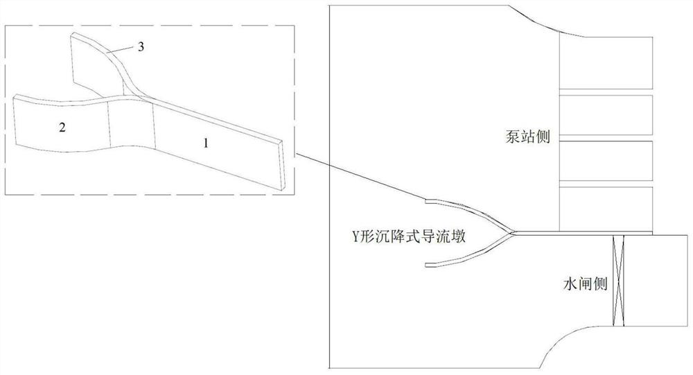 Y-shaped sedimentation type flow guide pier suitable for combination of gate station
