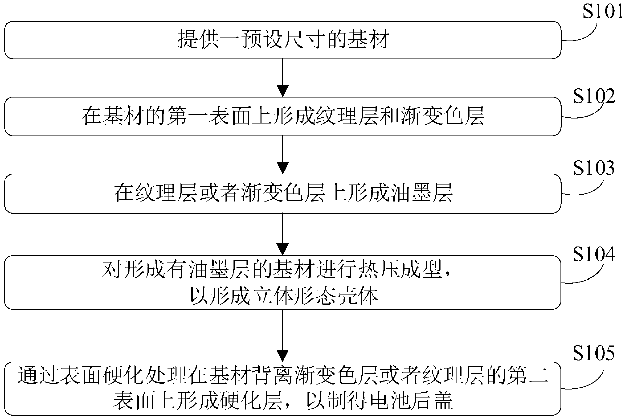 Preparation method of battery rear cover, battery rear cover and electronic equipment