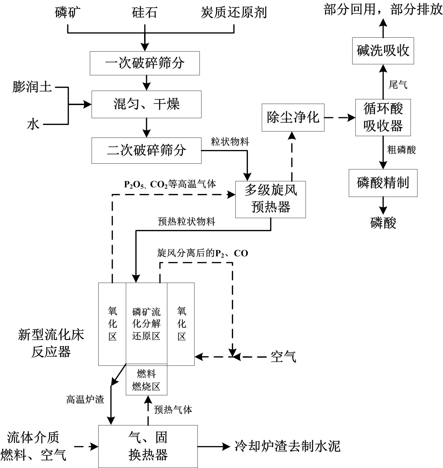 Technique and device for preparing phosphoric acid by fluidized bed reactor