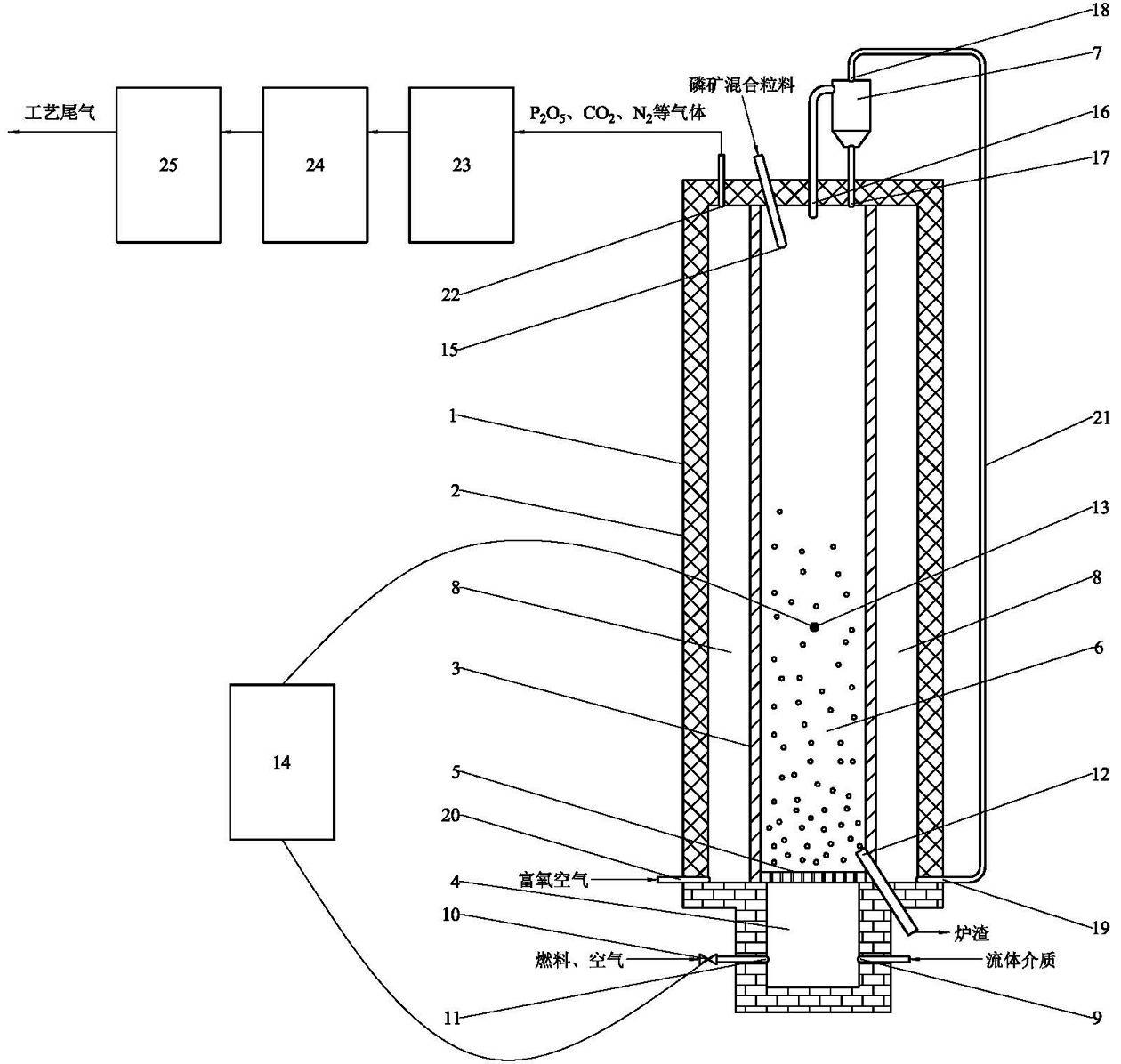Technique and device for preparing phosphoric acid by fluidized bed reactor
