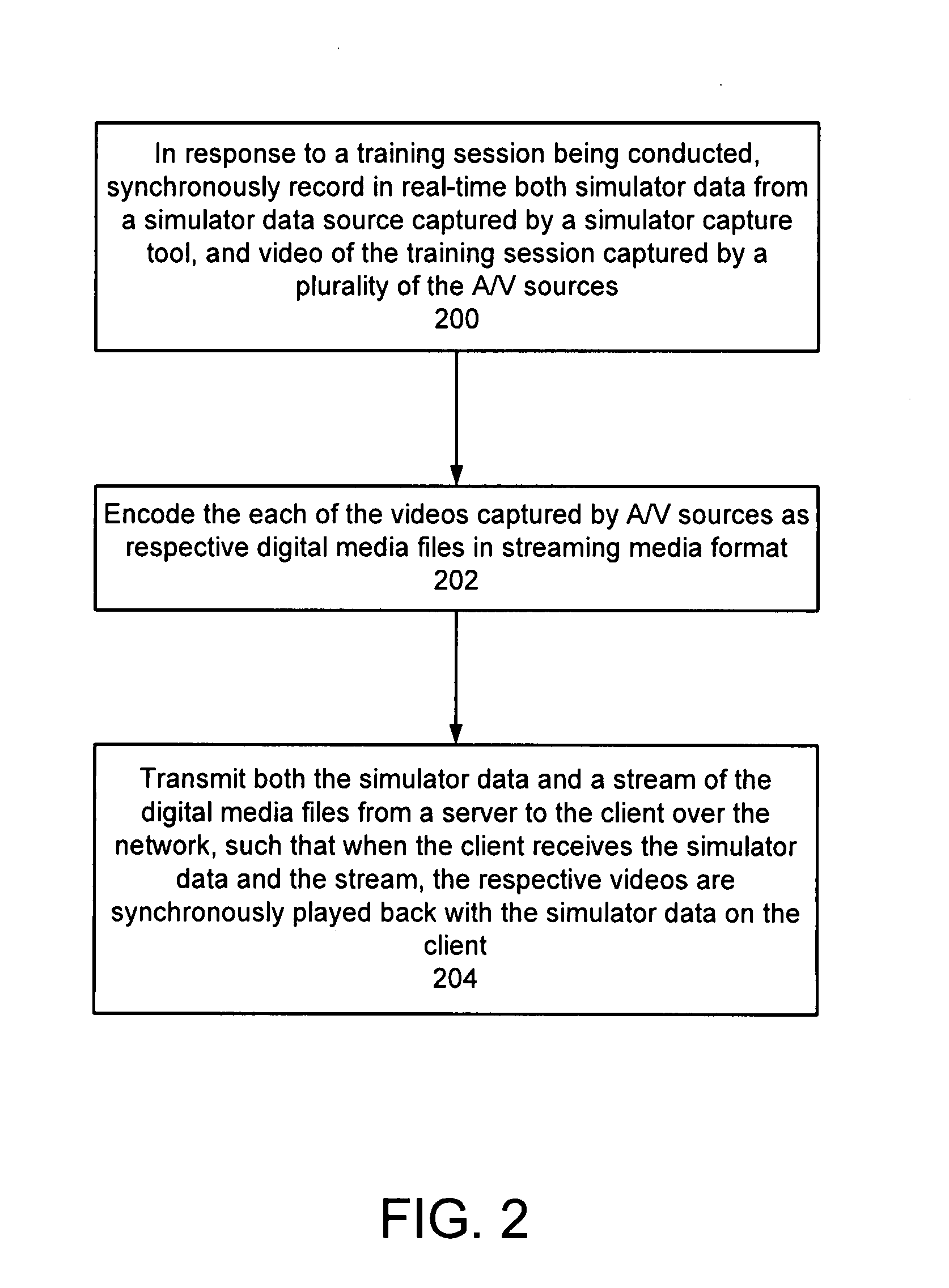 Synchronous multi-media recording and playback with end user control of time, data, and event visualization for playback control over a network