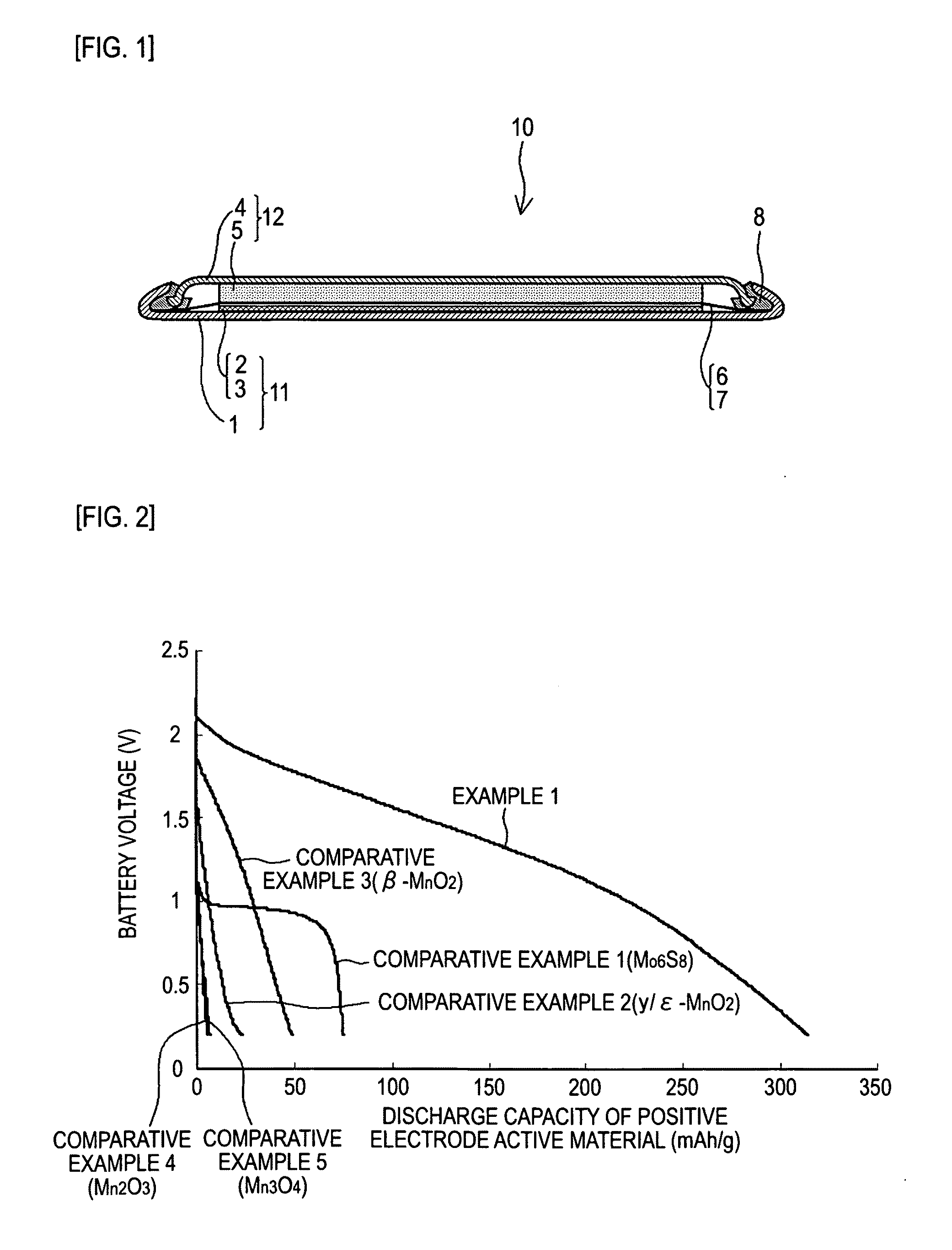 Positive electrode active material, method for producing the same, and electrochemical device