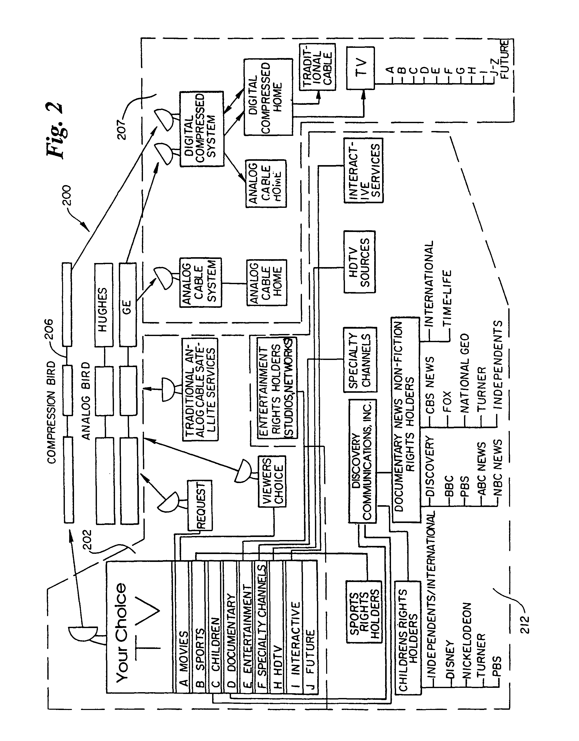Method and apparatus for providing broadcast data services