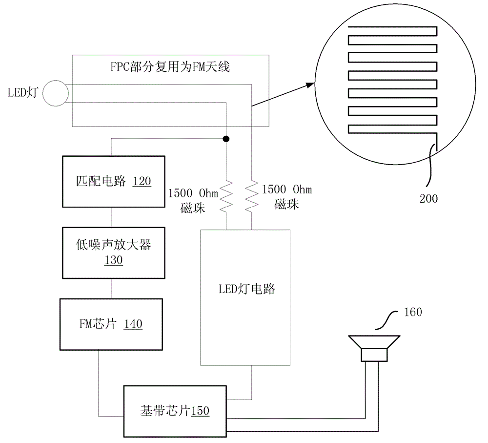 Frequency modulation (FM) antenna implementation device and mobile terminal