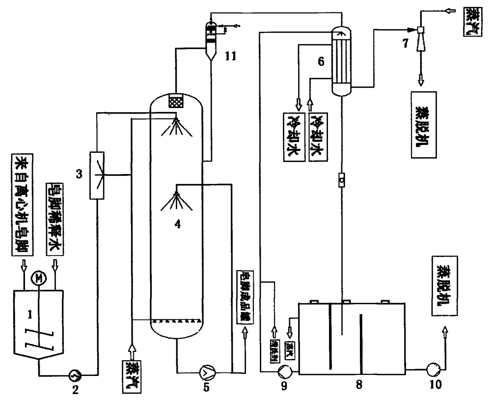 Two-stage efficient soapstock desolventizing system for mixed oil refinement