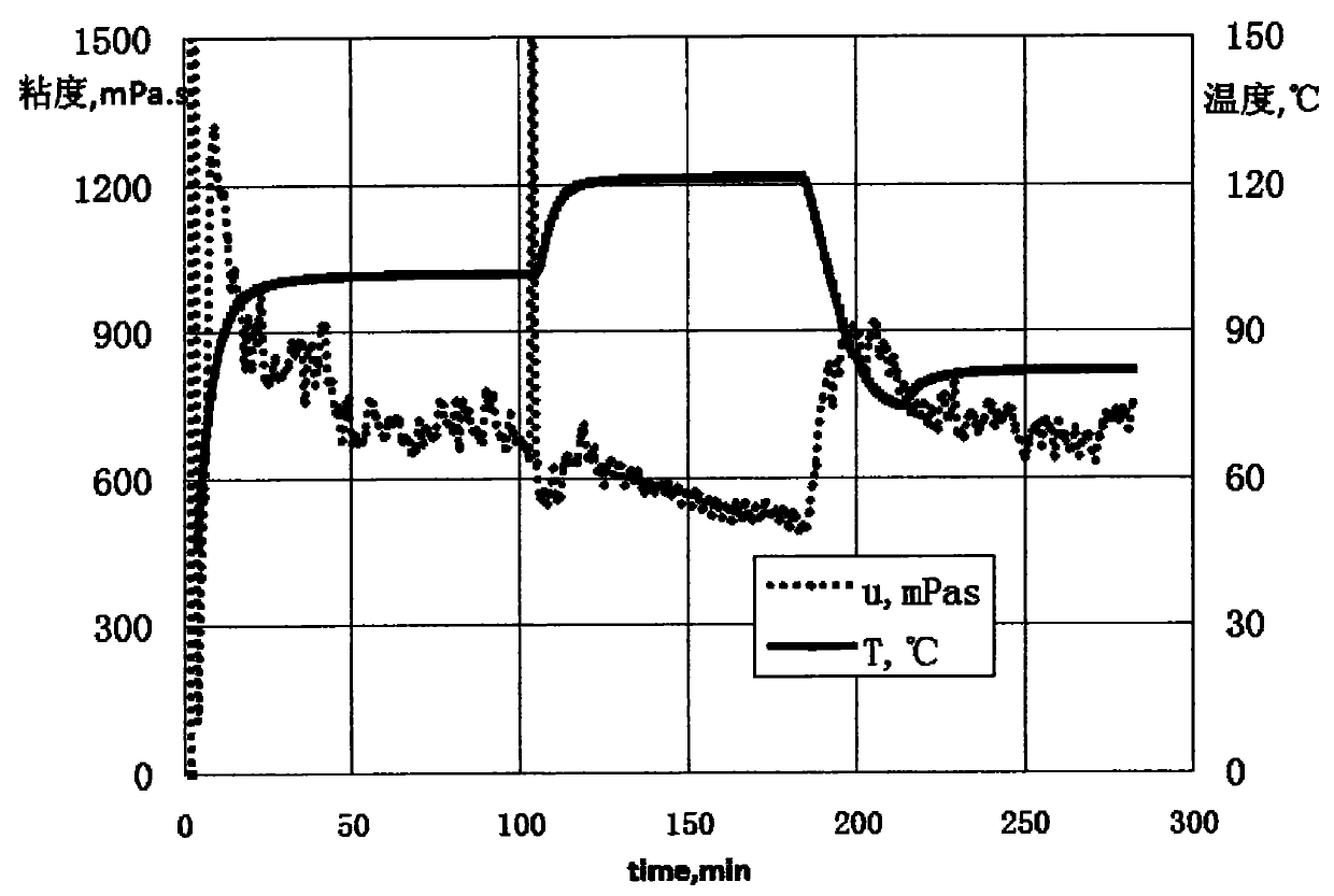 Friction-reducing agent of fracturing fluid and preparation method thereof