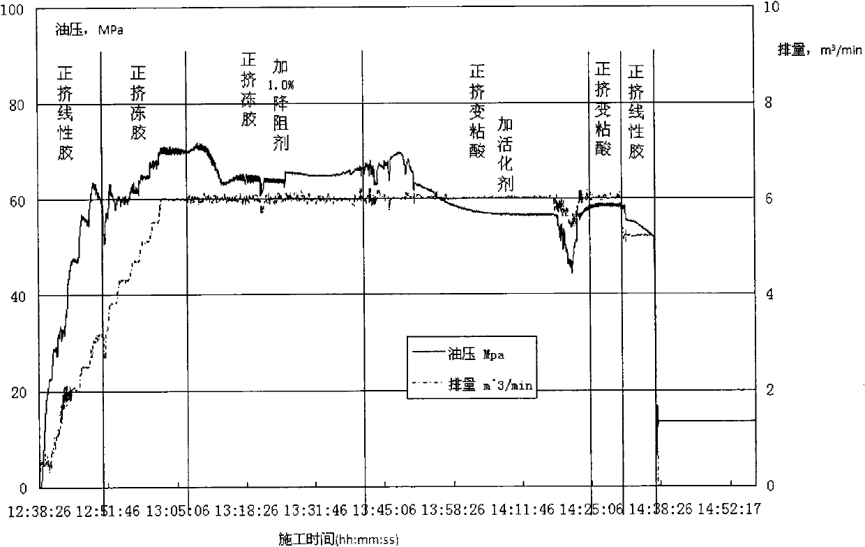 Friction-reducing agent of fracturing fluid and preparation method thereof