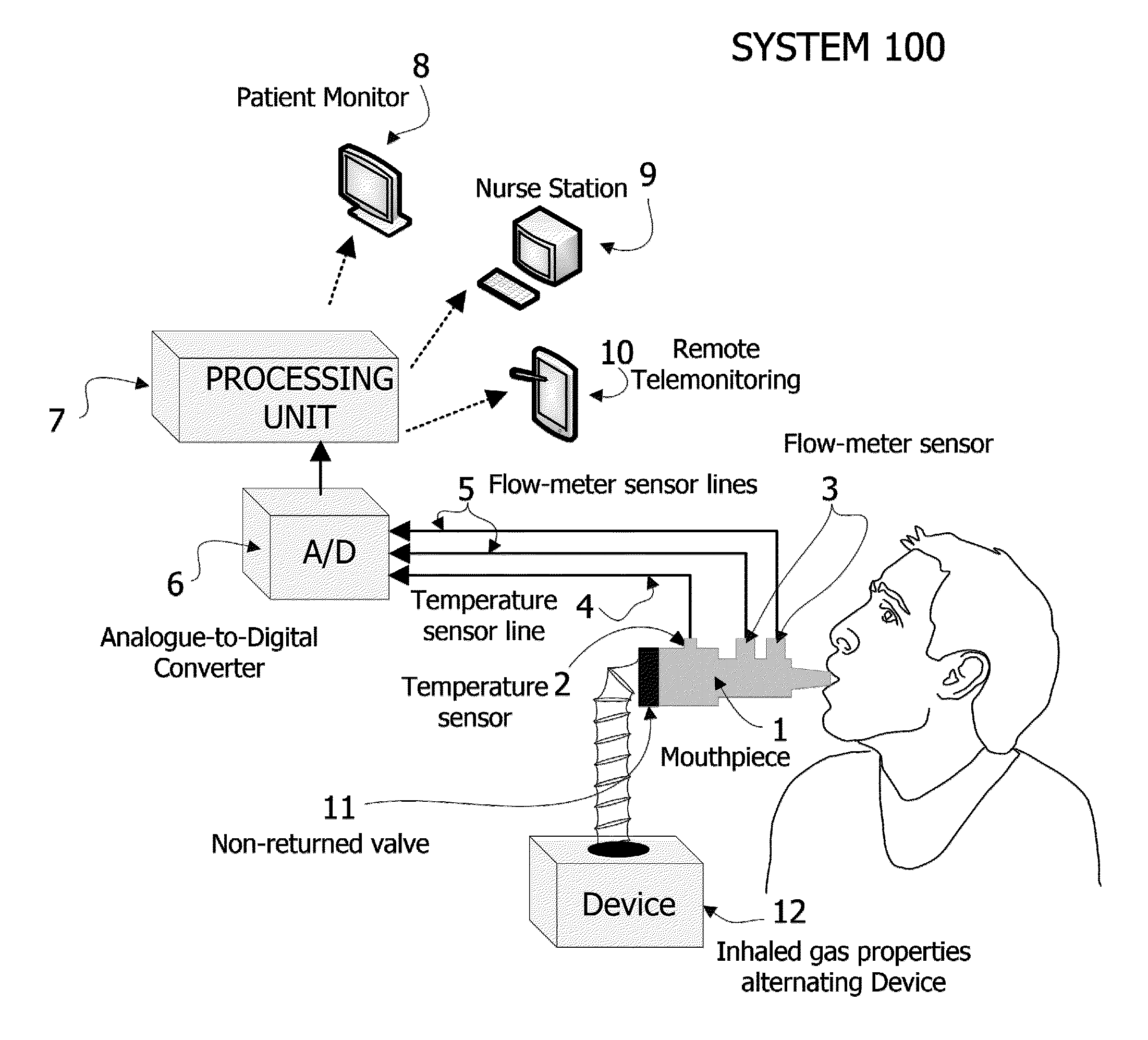 Non-invasive method and apparatus for determining lung tissue thermal properties and for extra vascular lung water measurement