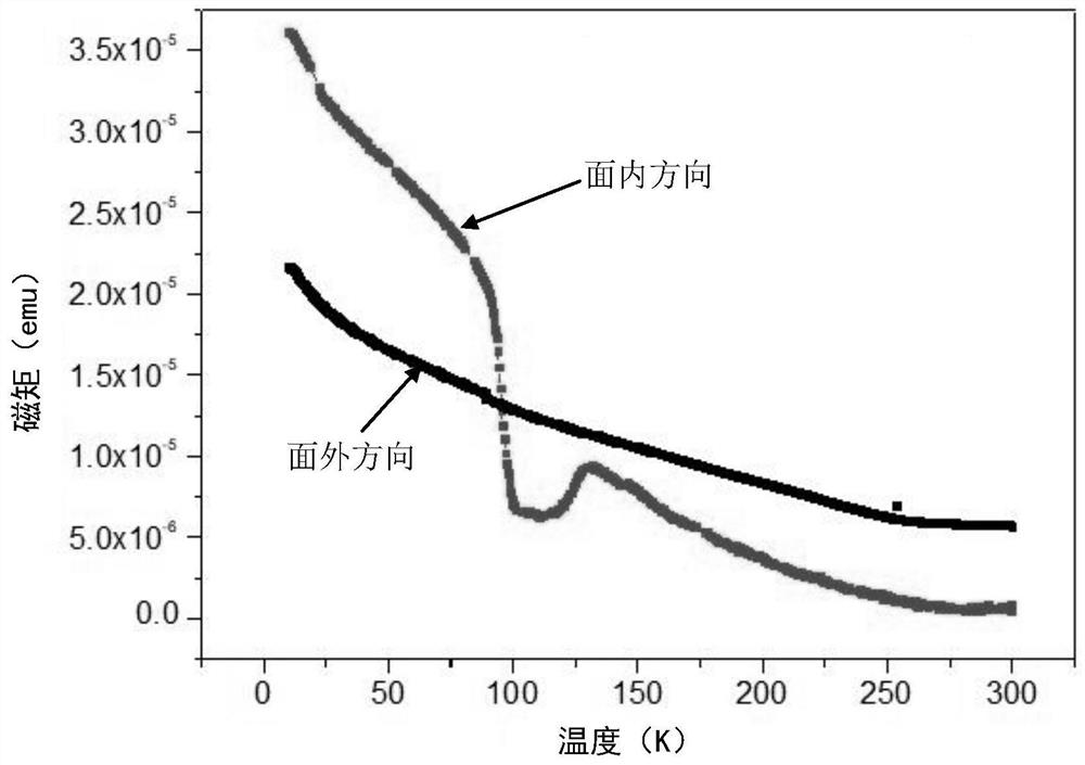 A method for measuring weak magnetic la  <sub>1-x</sub> sr  <sub>x</sub> mno  <sub>3</sub> Method for Epitaxial Thin Film Layered Magnetic Structures