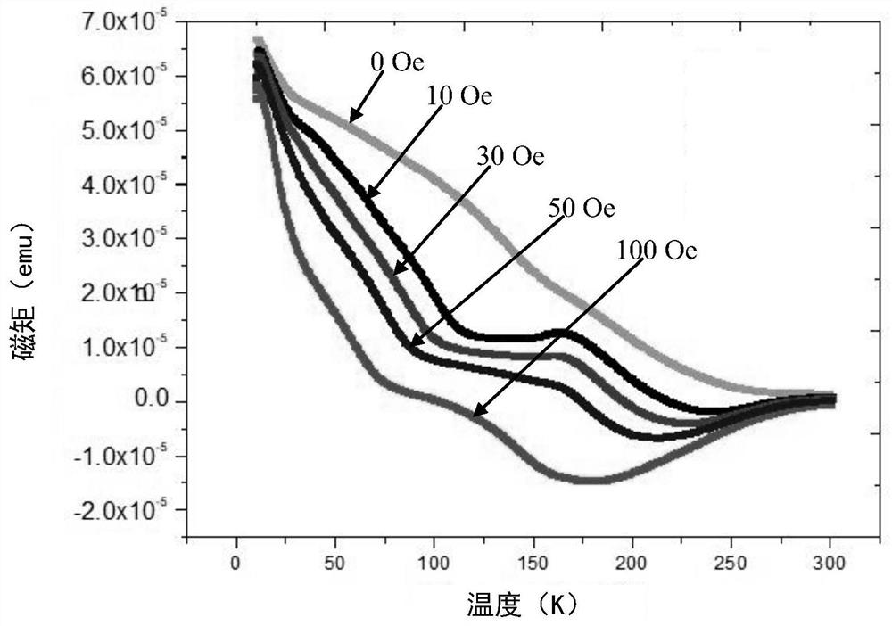 A method for measuring weak magnetic la  <sub>1-x</sub> sr  <sub>x</sub> mno  <sub>3</sub> Method for Epitaxial Thin Film Layered Magnetic Structures