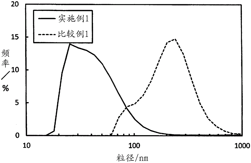 Needle-like strontium carbonate fine powder and method for producing same