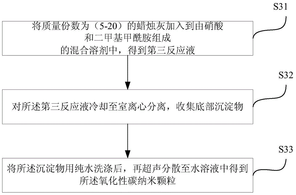 Construction method for near infrared fluorescence energy transfer based biosensor