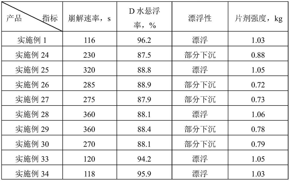 Acetamiprid and monosultap-containing insecticidal effervescent tablet applied to paddy fields by broadcasting and preparation method and application of acetamiprid and monosultap-containing insecticidal effervescent tablet