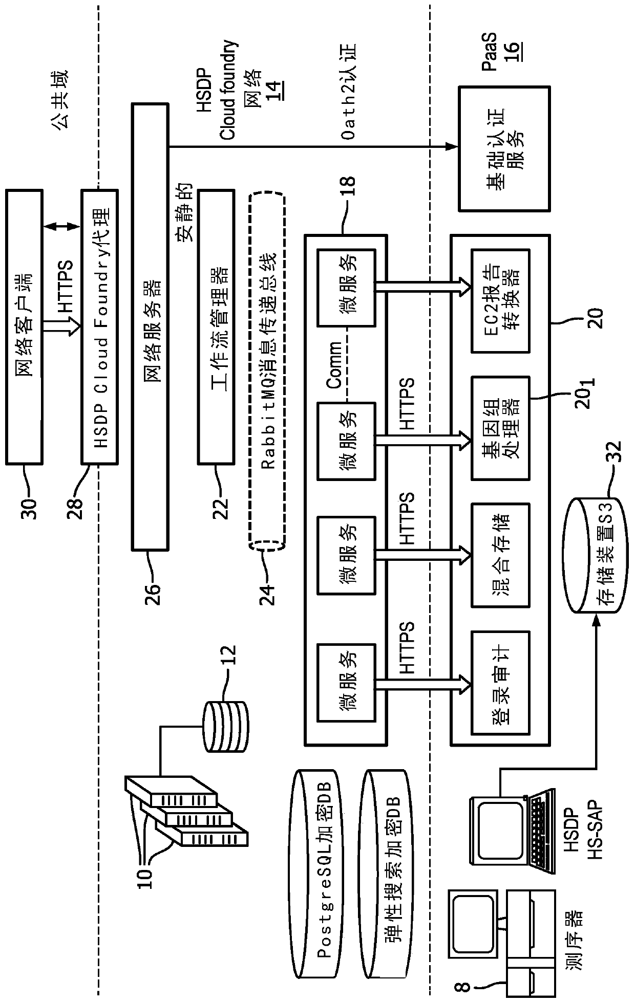 A method and apparatus for collaborative variant selection and therapy matching reporting