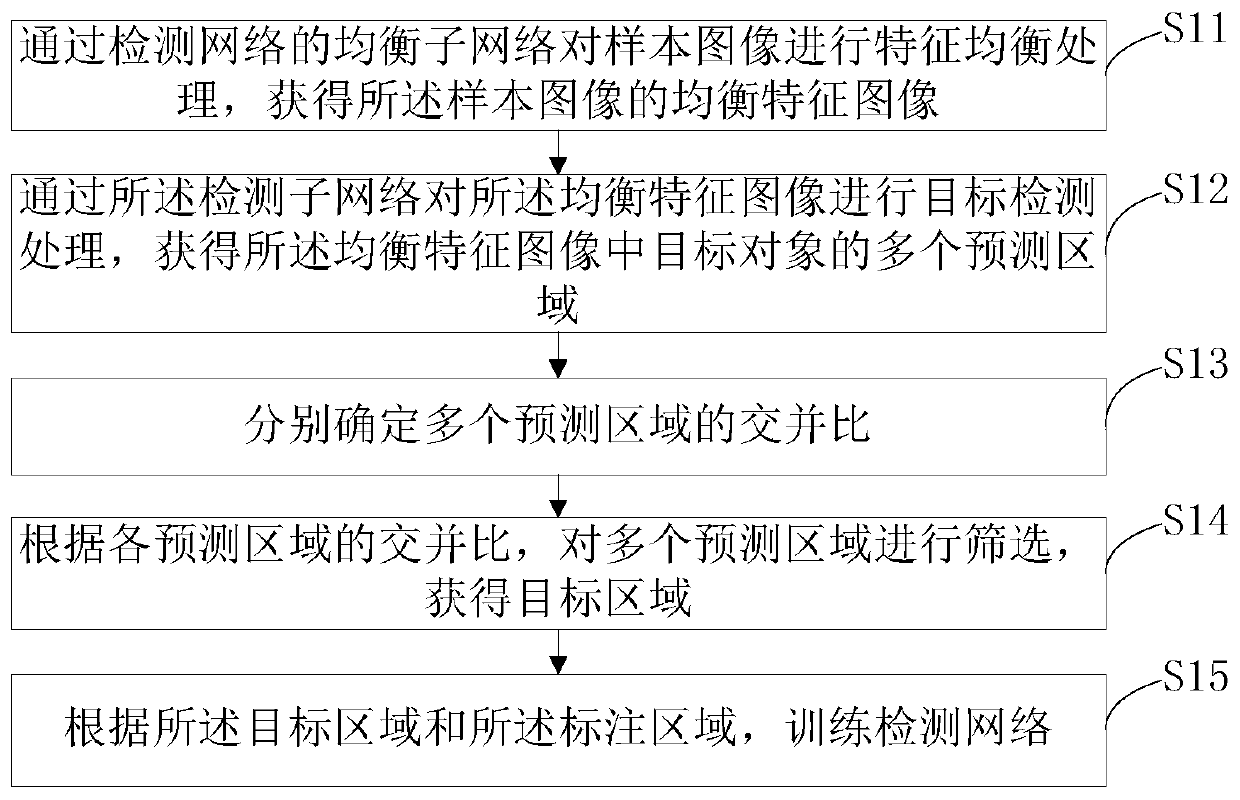 Image processing method and device, electronic equipment and storage medium