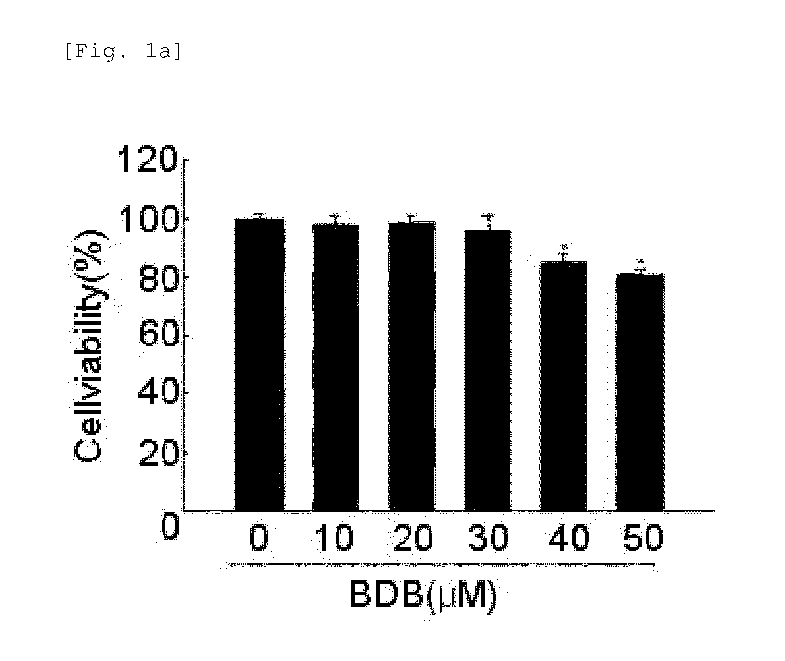 Composition including 3-bromo-4,5-dihydroxybenzaldehyde compound as effective component for protecting and treating skin cell aganist ultraviolet