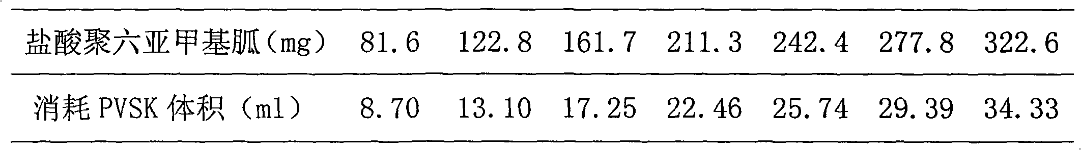 Method for determining content of polyhexamethylene guanidine hydrochloride