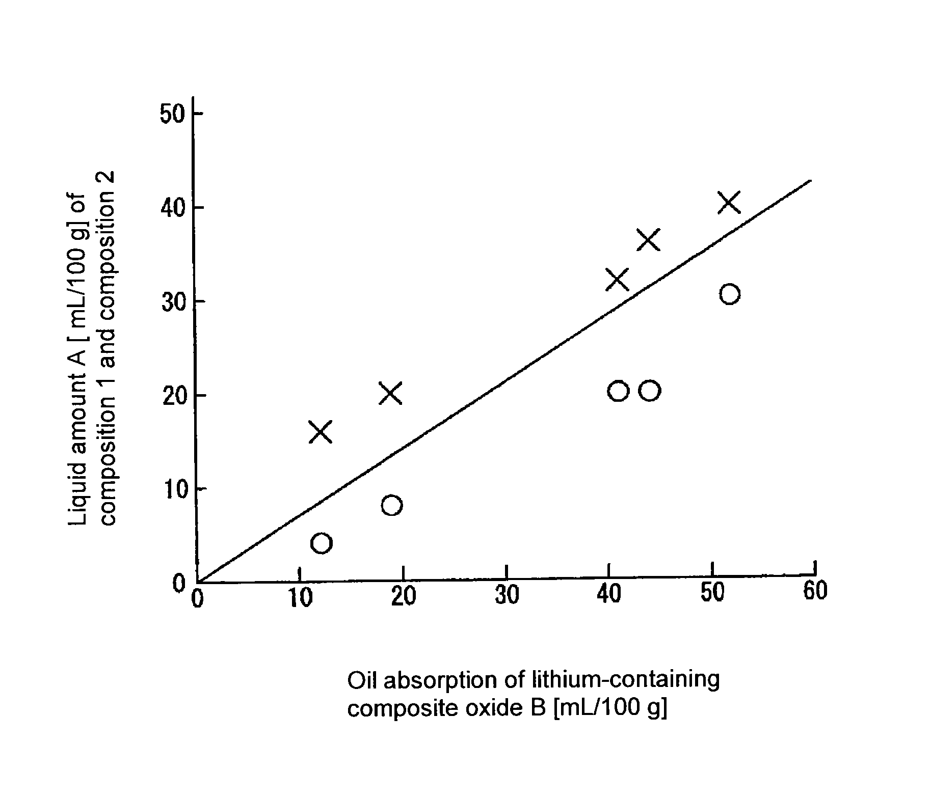 Process for producing cathode active material for lithium ion secondary battery