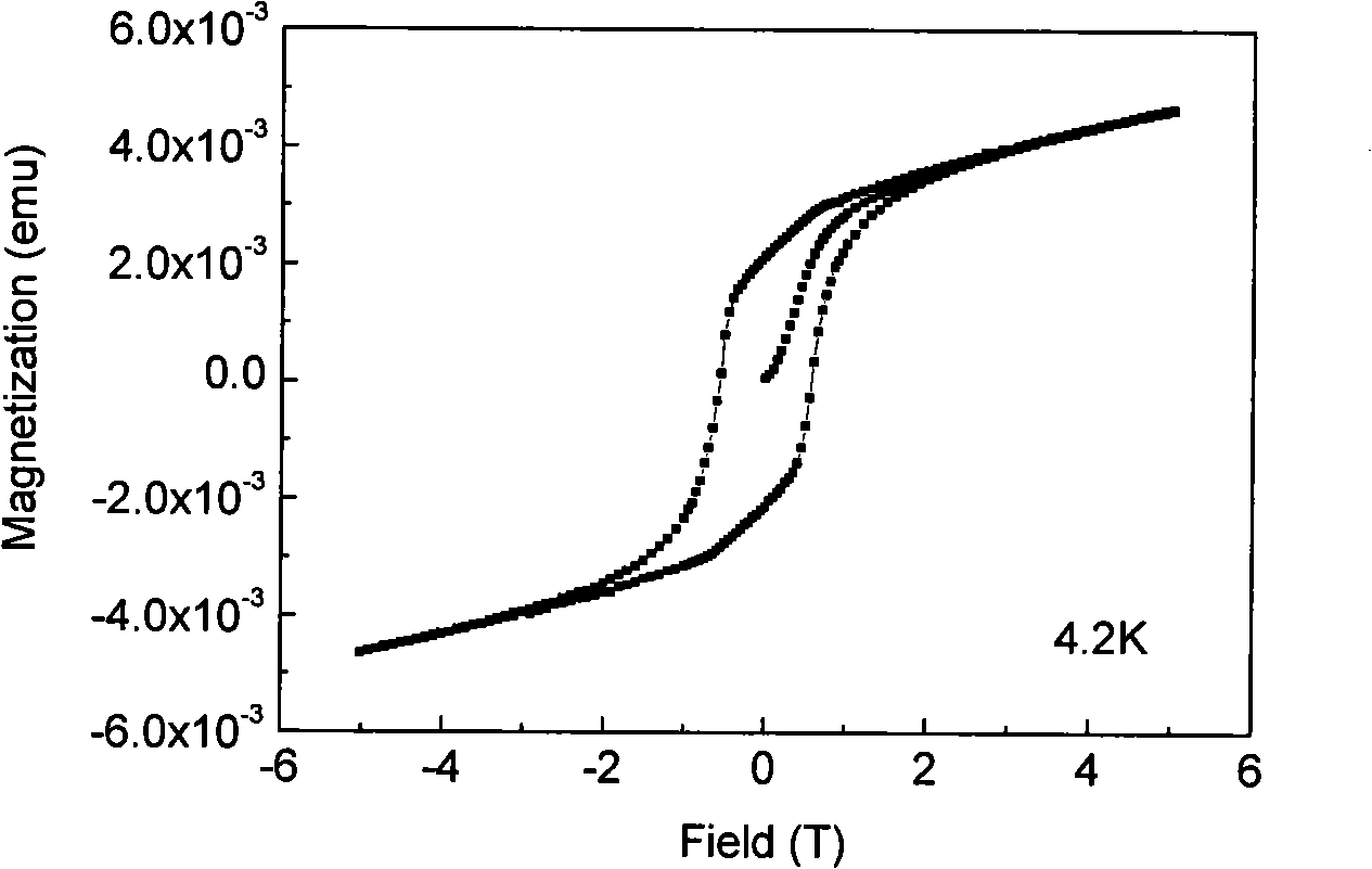 Process for preparing manganic manganous oxide nanometer wire by vapor deposition