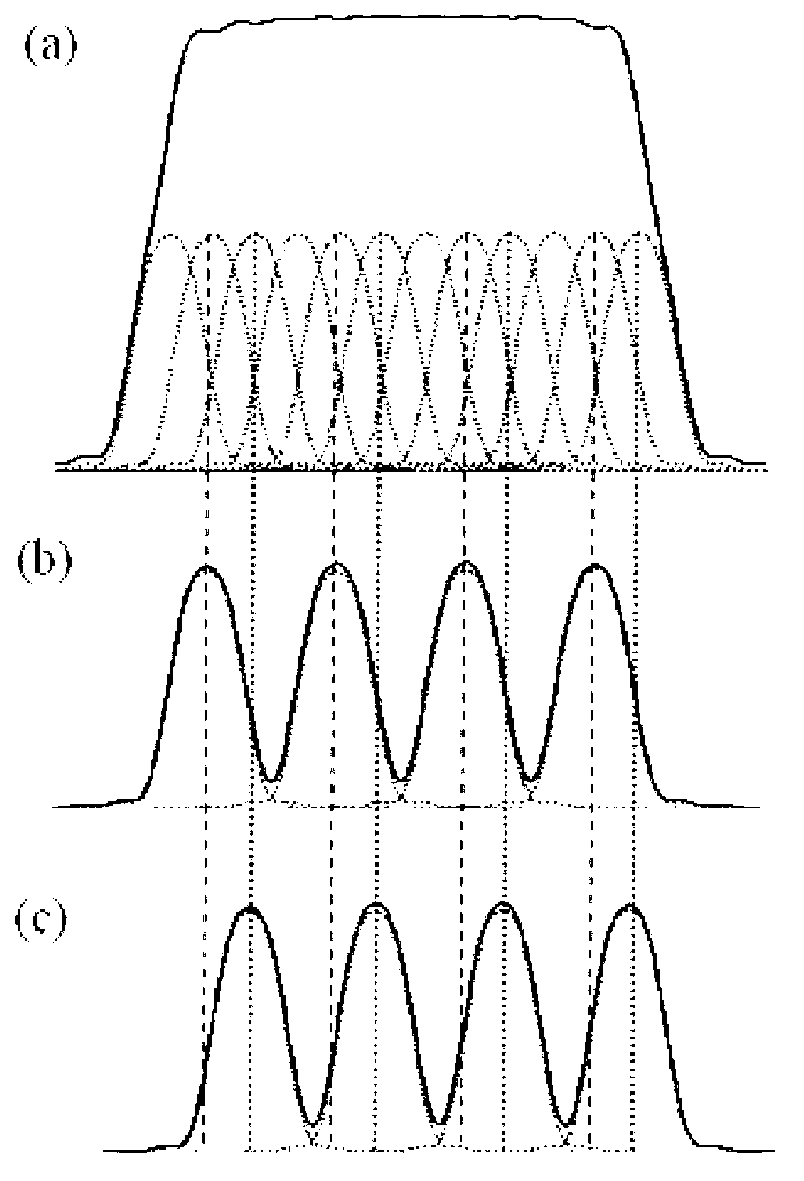 Spectral resolution enhancement method based on Fabry-Perot cavity scanning filtering