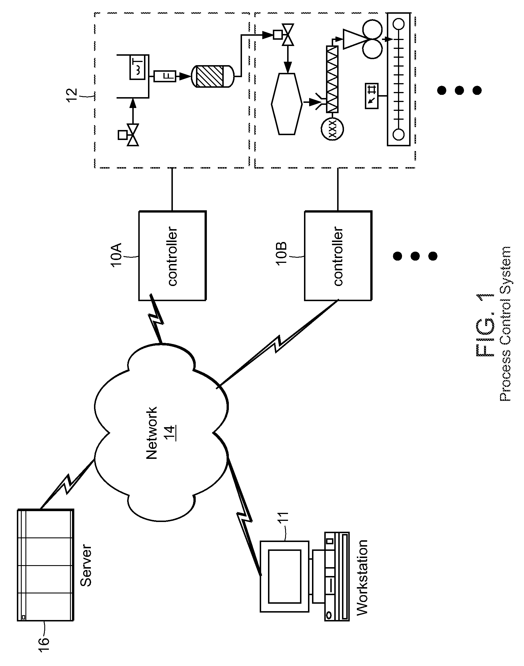 Control system configuration and methods with object characteristic swapping