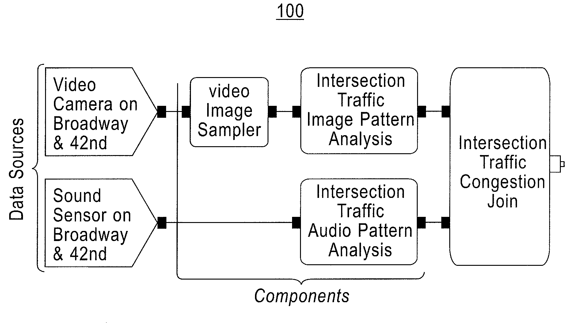 Method for modeling components of an information processing application using semantic graph transformations
