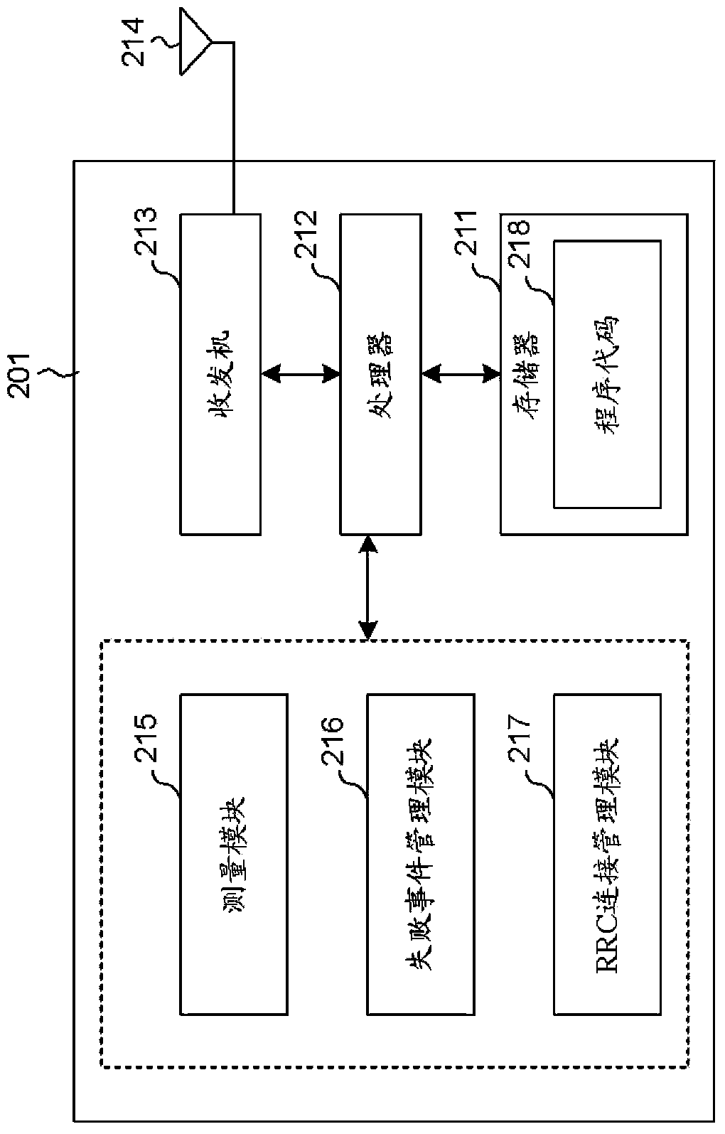 Method of reporting connection setup failure and user equipment