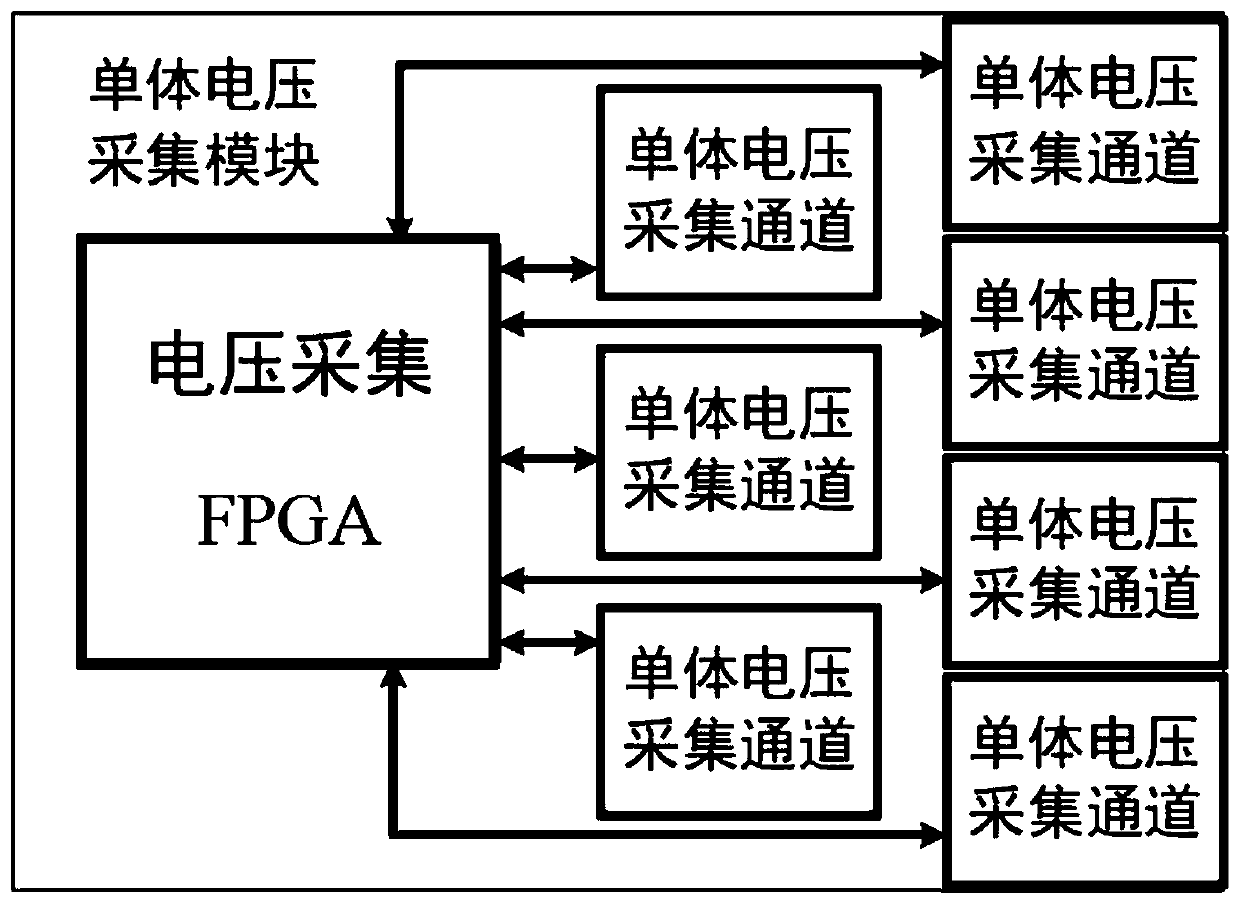 Power battery high-precision data synchronous acquisition and real-time processing system and method