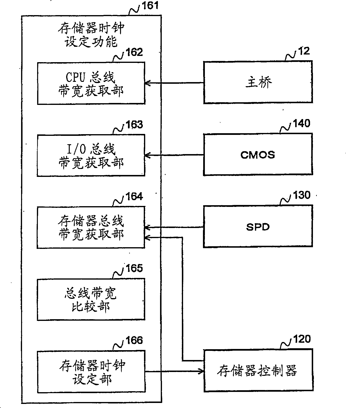 Information processing apparatus having memory clock setting function and memory clock setting method