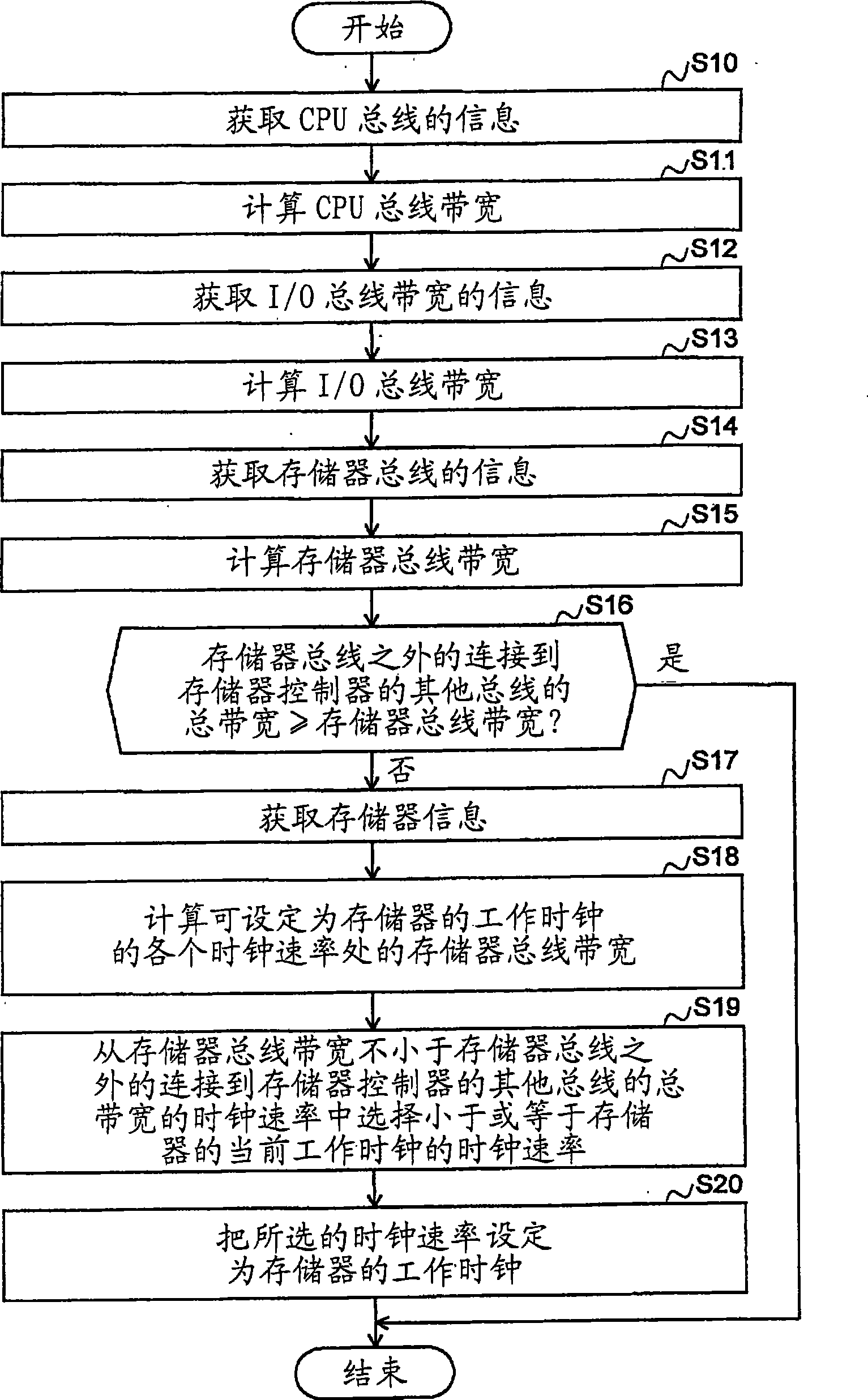 Information processing apparatus having memory clock setting function and memory clock setting method